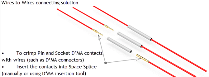 C&K Aerospace SpaceSplice™ Wire Connecting Solution